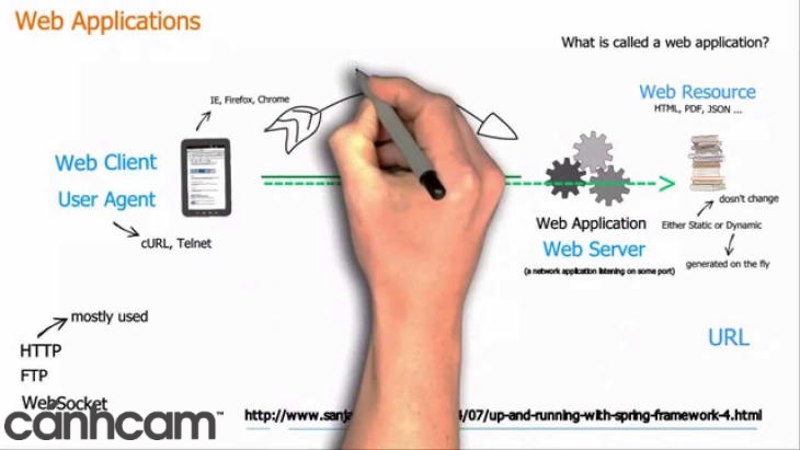 Cách thức hoạt động của Web App là gì