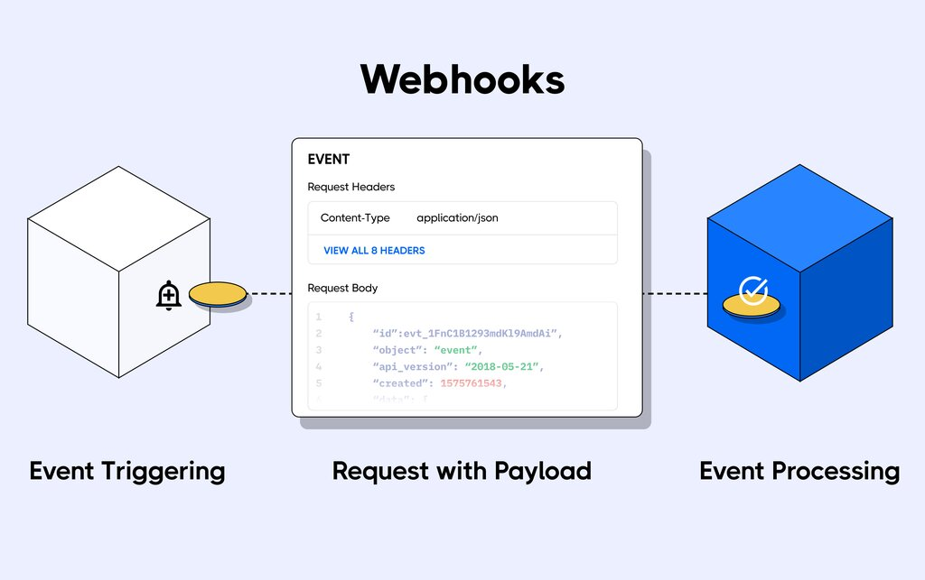 Webhook là gì?