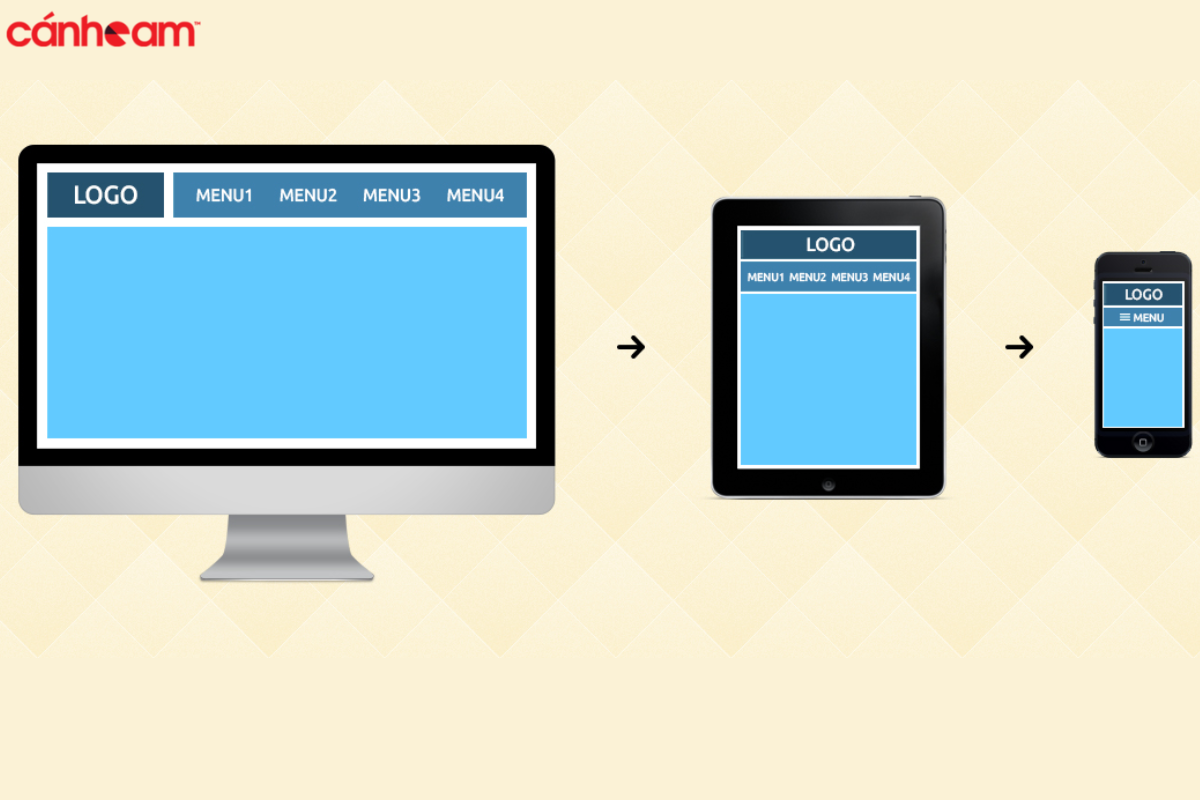 Sử dụng Responsive Menu để thay đổi kích thước tùy vào kích cỡ màn hình của thiết bị đang sử dụng