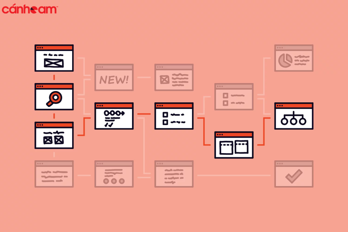 Navigation Website giúp khách hàng có thể dễ dàng tìm được trang mà họ cần
