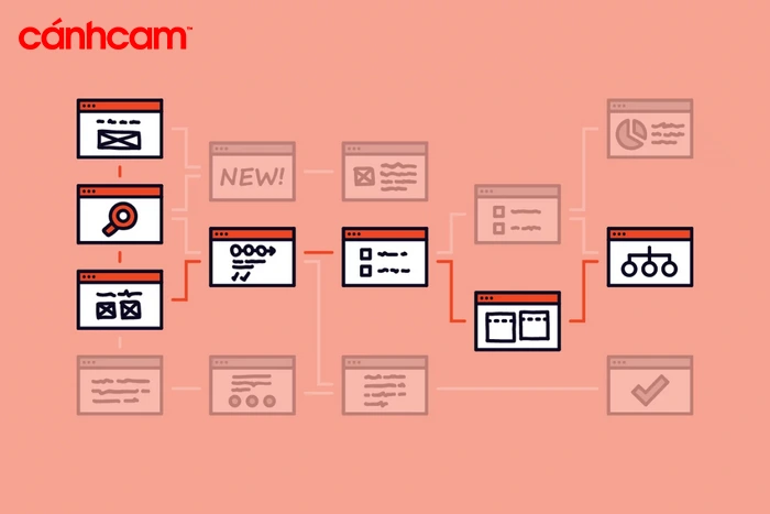 Navigation Website giúp khách hàng có thể dễ dàng tìm được trang mà họ cần