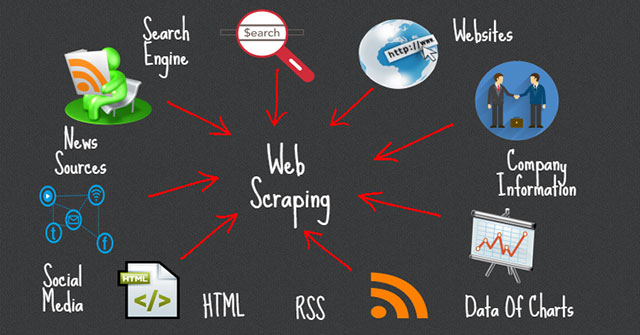 Cách thức và quy trình hoạt động của Web Scraping