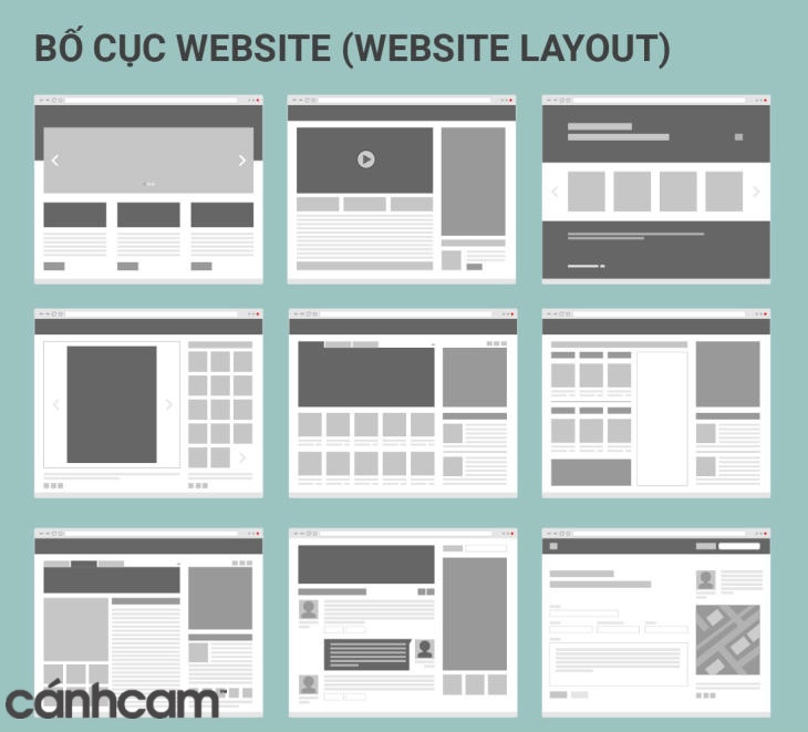 Website page layout là “bộ khung” dùng để xác định cấu trúc của một website