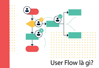 User Flows là gì? 6 Tips để triển khai User Flows hiệu quả User Flows là gì? 6 Tips để triển khai User Flows hiệu quả