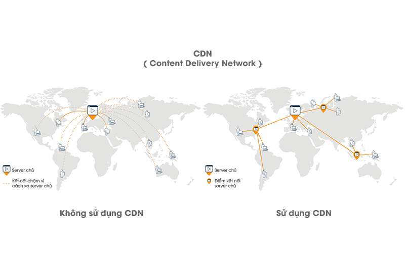 CDN là gì? Thiết kế website có cần CDN? CDN là gì? Thiết kế website có cần CDN?