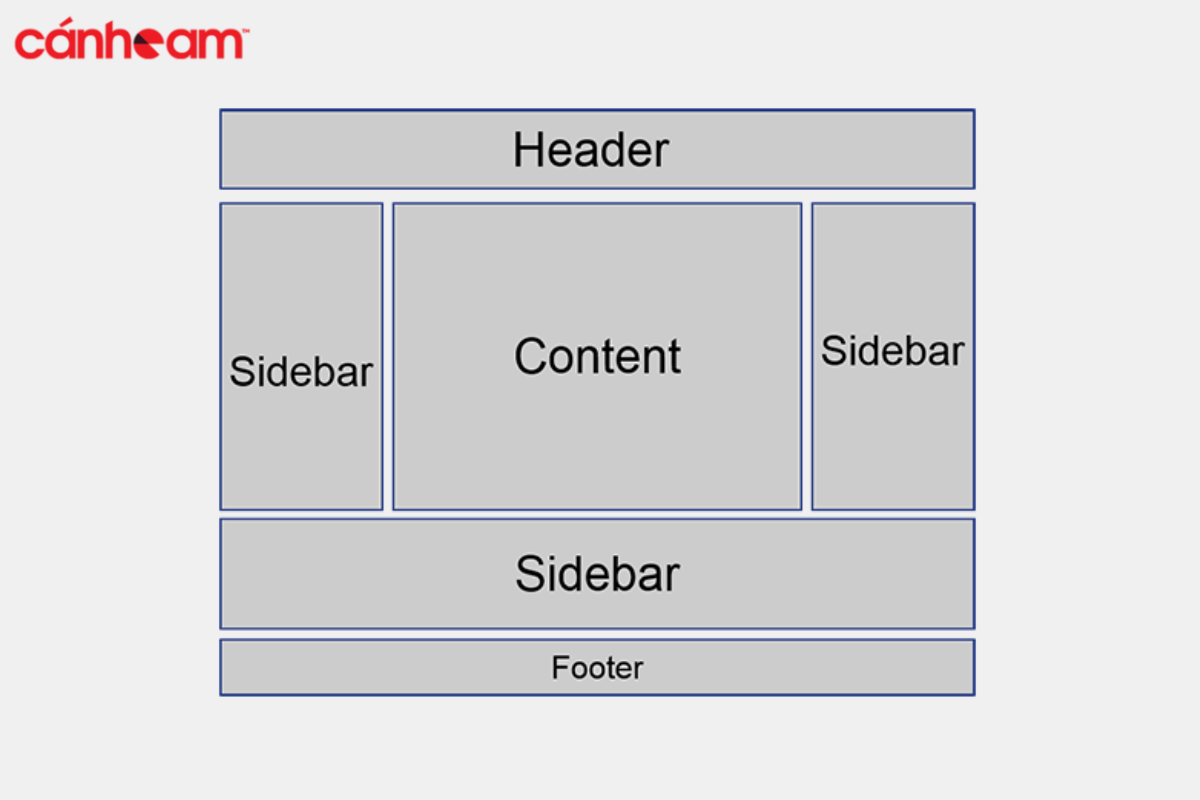 Sidebar là gì? Hướng dẫn cài Sidebar trên WordPress Sidebar là gì? Hướng dẫn cài Sidebar trên WordPress