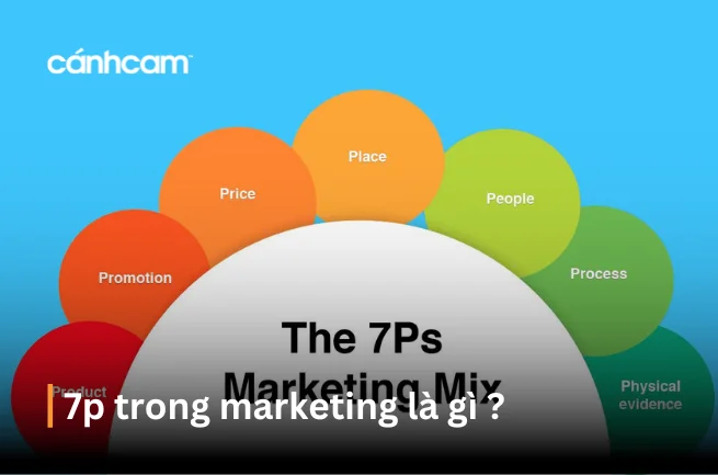 7P Trong Marketing là gì ? Ưu và nhược điểm của 7P 7P Trong Marketing là gì ? Ưu và nhược điểm của 7P