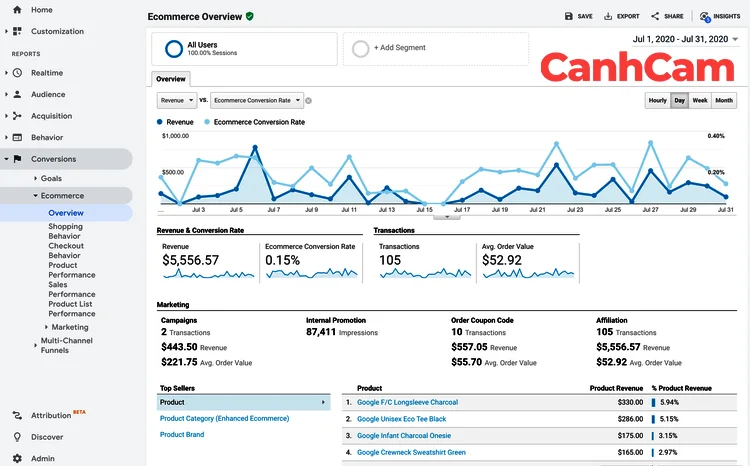 Công cụ Tracking Ecommerce trong Google Analytics Công cụ Tracking Ecommerce trong Google Analytics