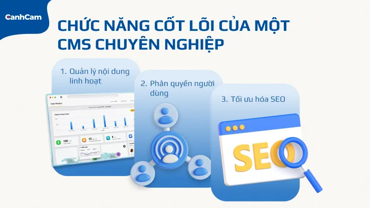 Các chức năng quan trọng của CMS