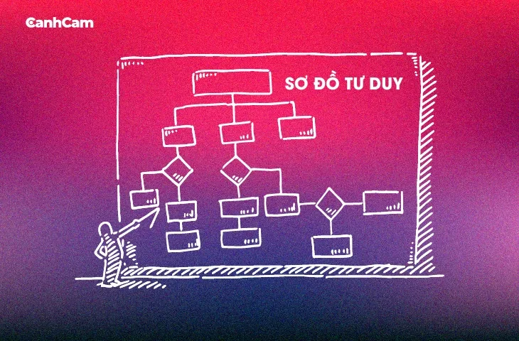 sơ đồ tư duy là gì sơ đồ tư duy là gì