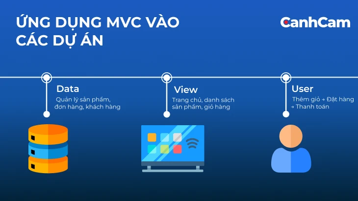 Ứng dụng MVC vào các dự án