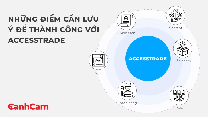 Những điểm cần lưu ý khi sử dụng Accesstrade 