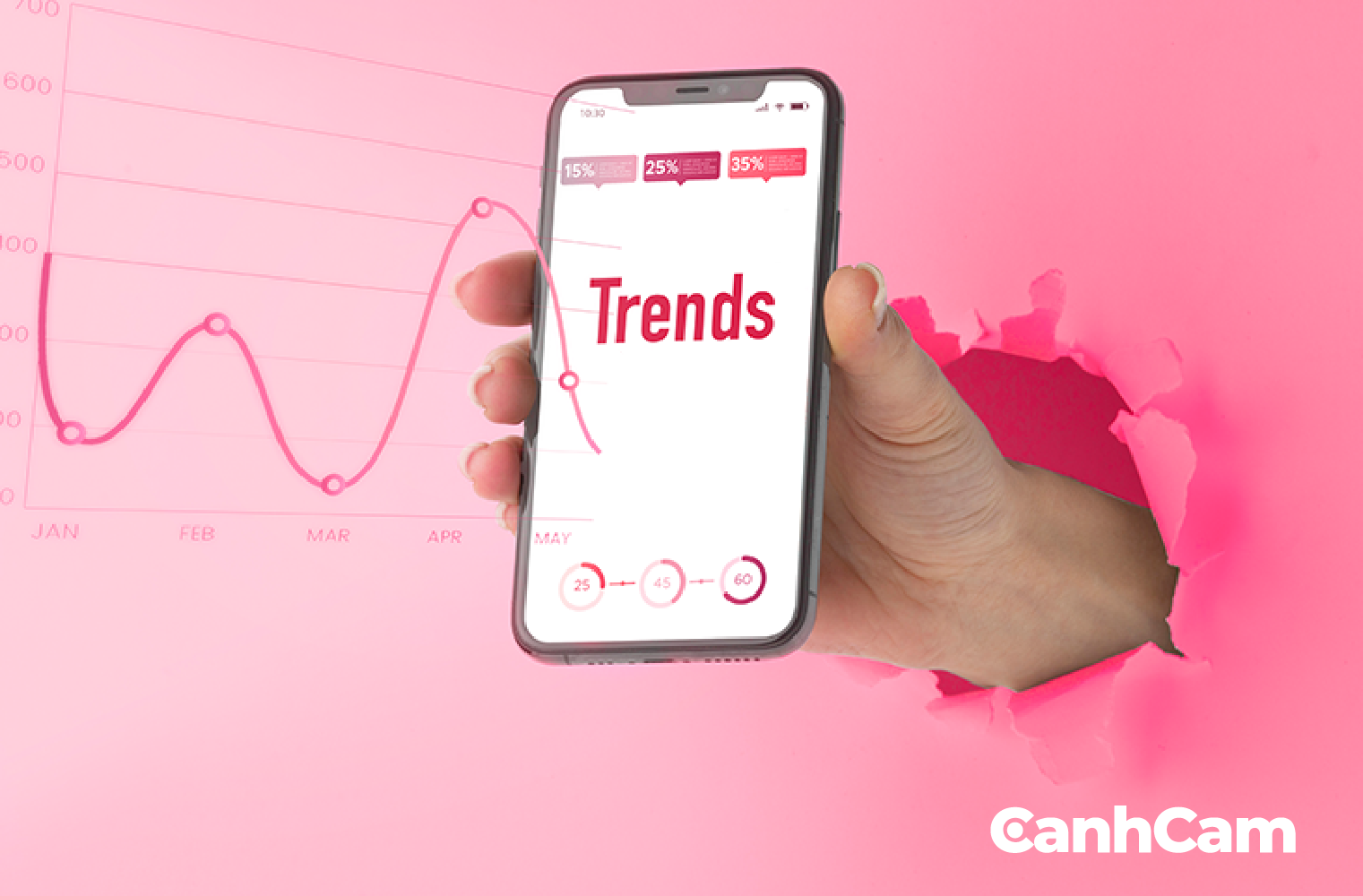 Trend đối với cá nhân