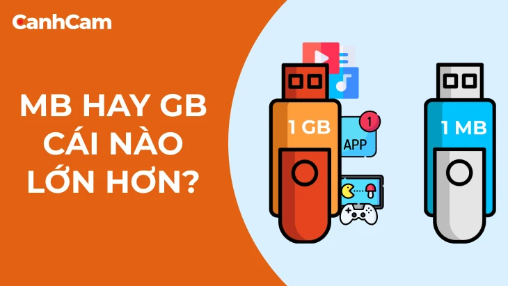 1GB bằng bao nhiêu MB?