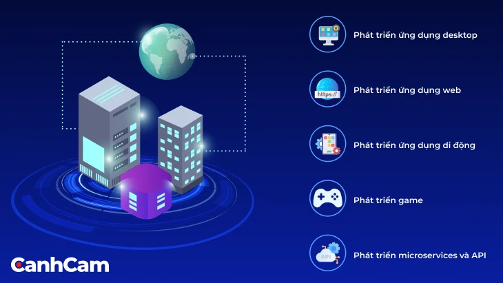 Ứng dụng của .NET