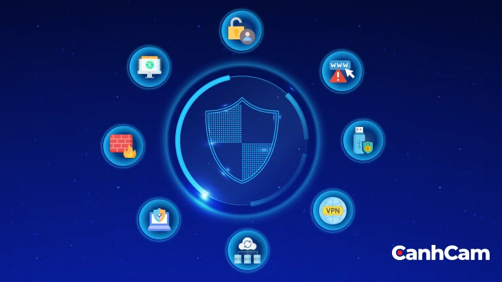 Chiến lược phòng chống Trojan