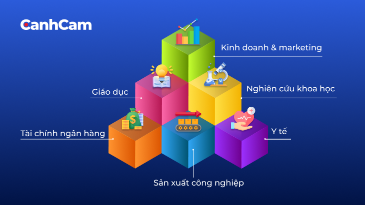 Tại sao data lại quan trọng