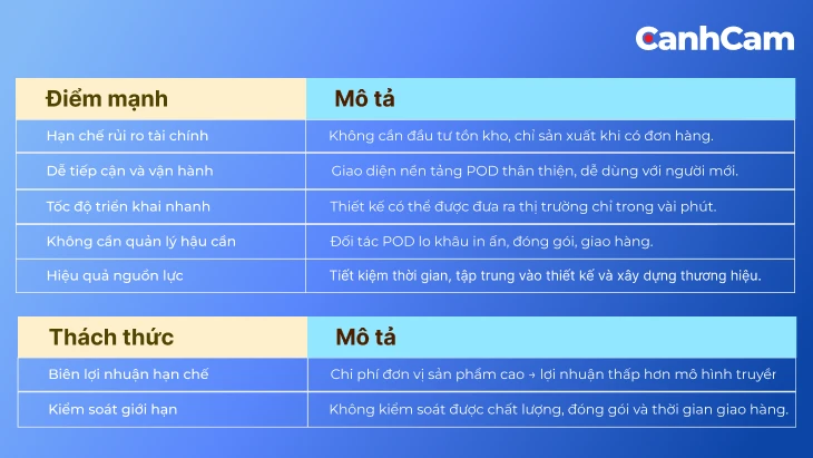 Điểm mạnh và thách thức của POD