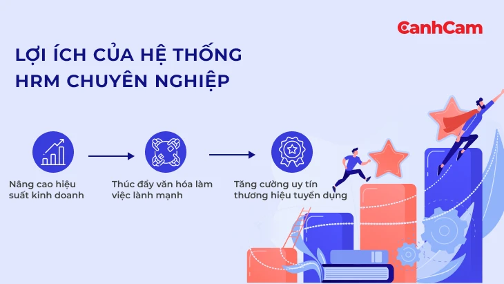 Lợi ích HRM