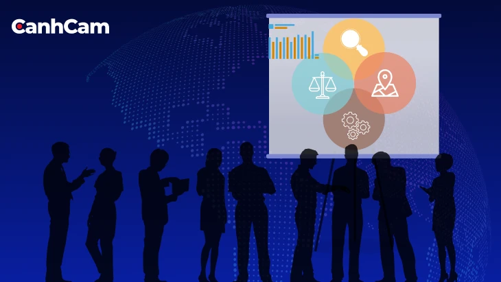 Nguyên tắc cốt lõi trong SWOT