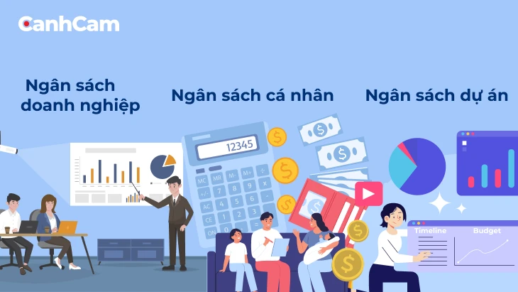 Budget theo chiến lược tiếp cận theo nhóm đối tượng khách hàng 