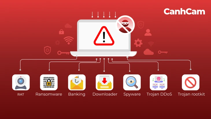 Phân loại Trojan