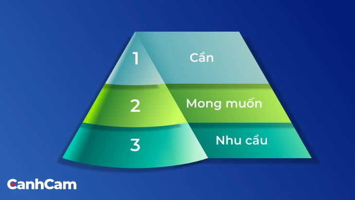 Phân tích nhu cầu thị trường 