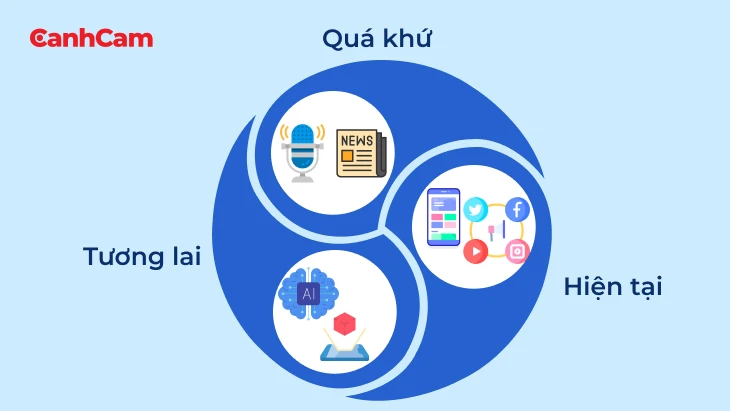 Tại sao PR lại quan trọng