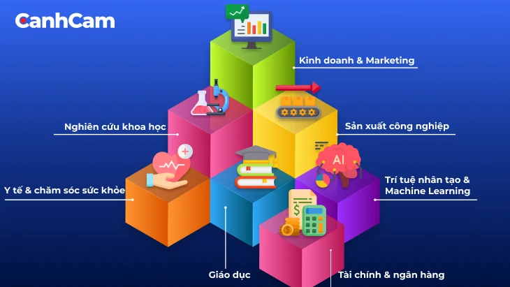 Tầm quan trọng của data trong từng lĩnh vực
