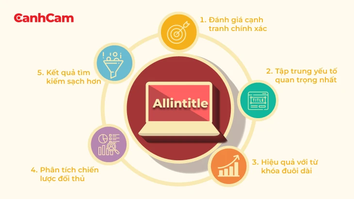 Lợi thế độc đáo cảu Allintitle