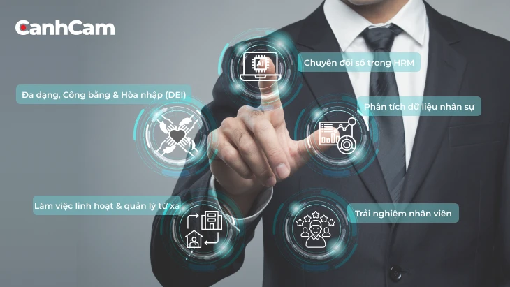 Xu hướng HRM trong thời đại kỹ thuật số