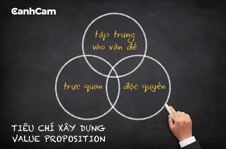 Tiêu chí xây dựng Value Proposition hiệu quả