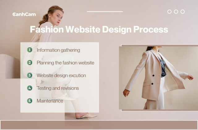 Fashion Website Design Process