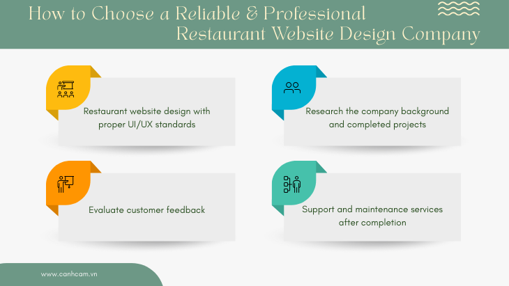 How to Choose a Reliable and Professional Restaurant Website Design Company