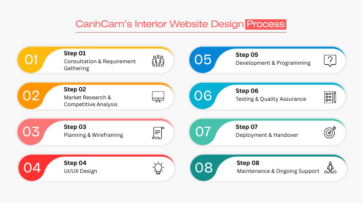 CanhCam’s Interior Website Design Process