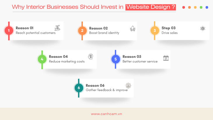 Why Interior Businesses Should Invest in Website Design ?