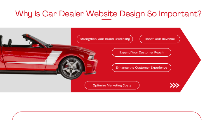 Automotive website design helps car brands attract potential customers beyond geographic boundaries.