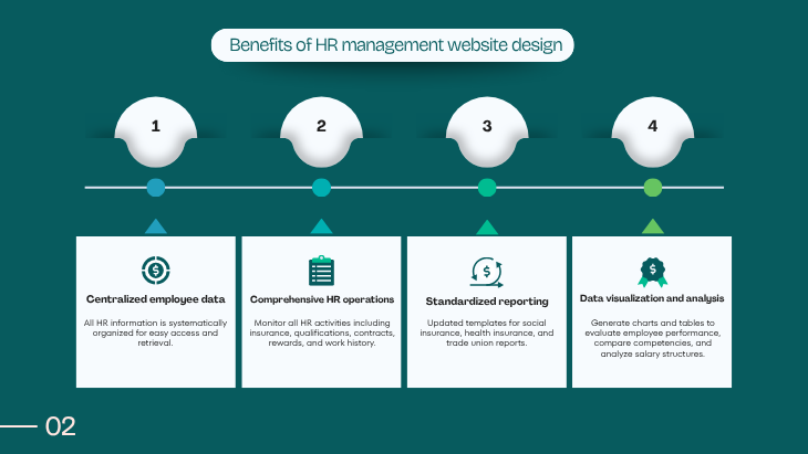 Benefits of HR Management Website Design