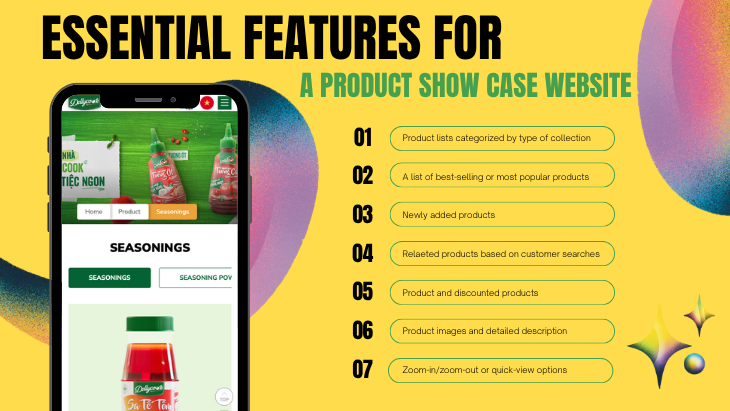 Essential Features for a Product Showcase Website