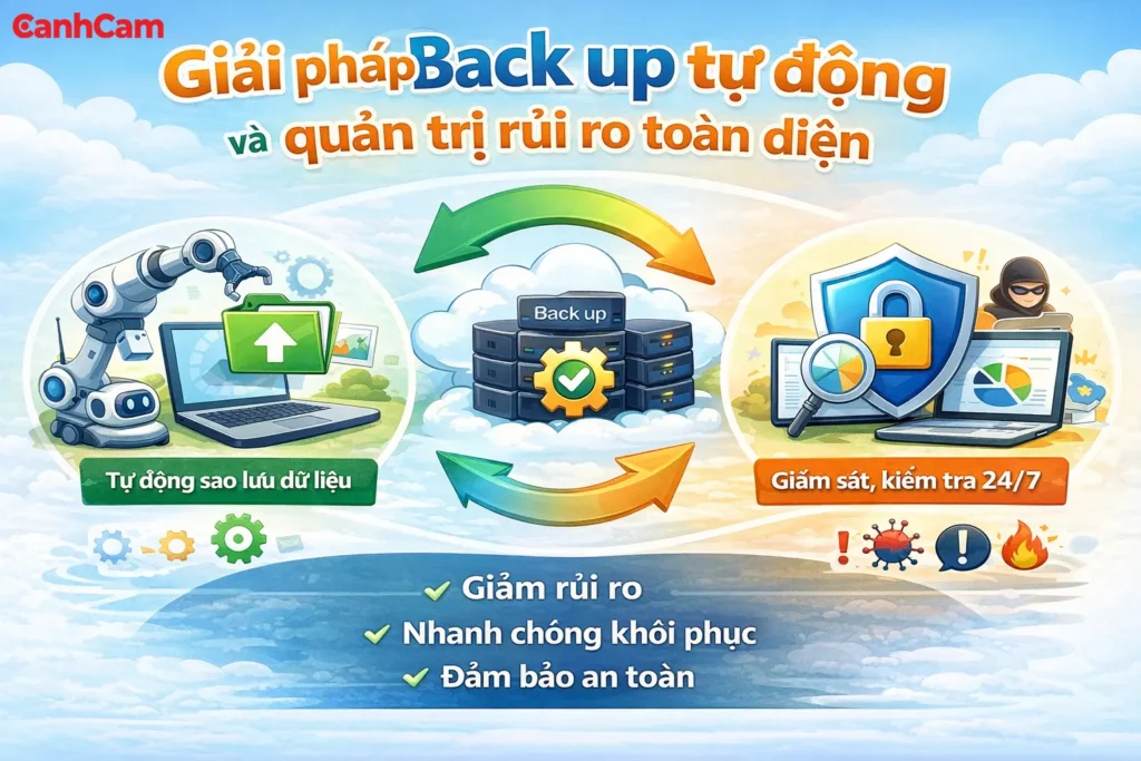 Giải pháp Back up tự động và quản trị rủi ro toàn diện