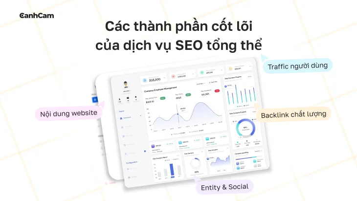 Các thành phần cốt lõi của dịch vụ SEO tổng thể