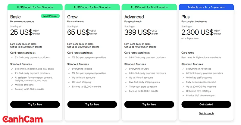 thiết kế website Shopify chi phí