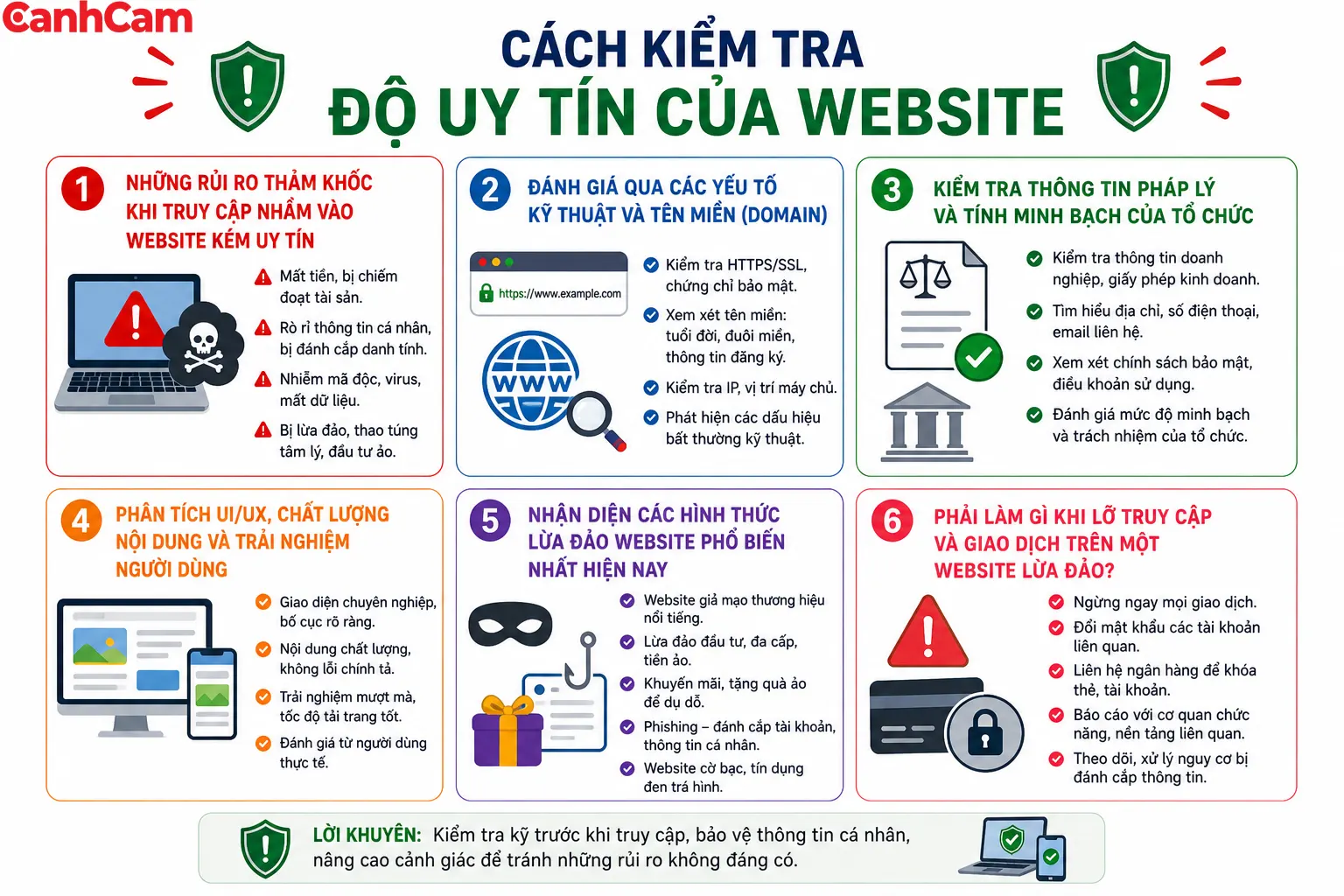 Cách Kiểm Tra Website Có Uy Tín Không? Hướng Dẫn Nhận Biết Web An Toàn