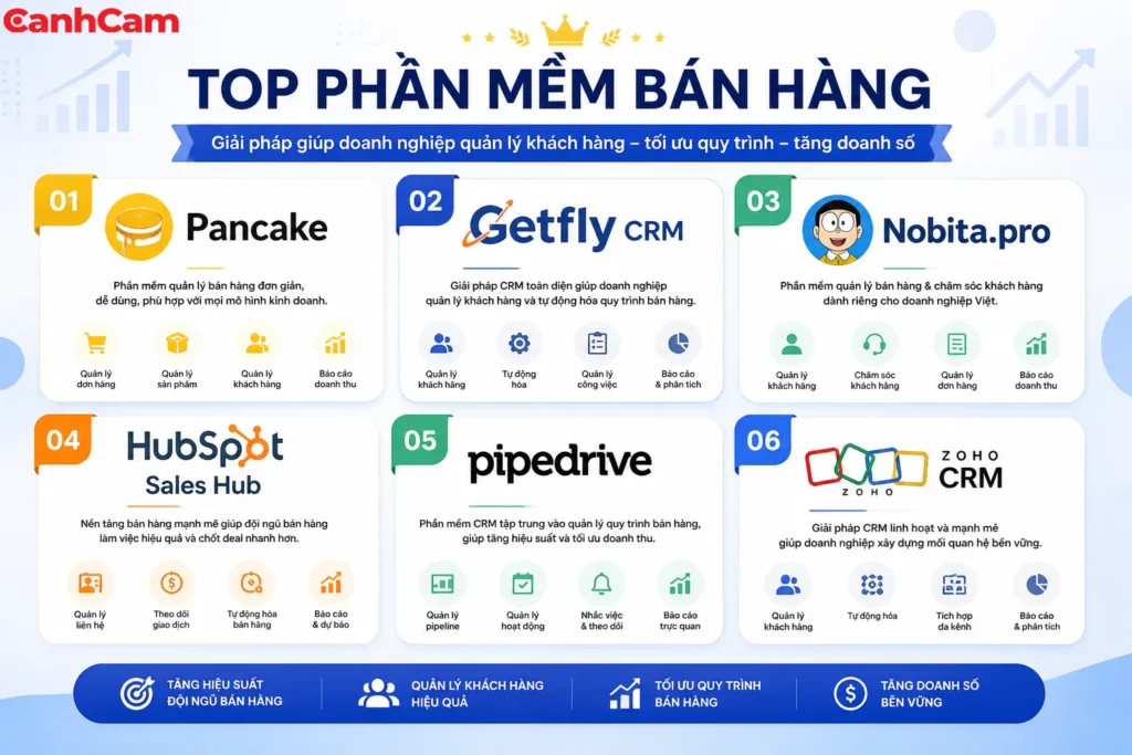 Top Phần Mềm Bán Hàng Chuyên Nghiệp, Dễ Dùng Nhất