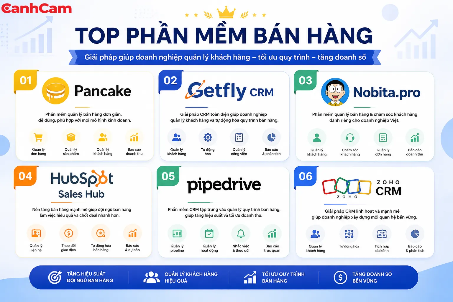 Top Phần Mềm Bán Hàng Phổ Biến, Dễ Dùng Nhất