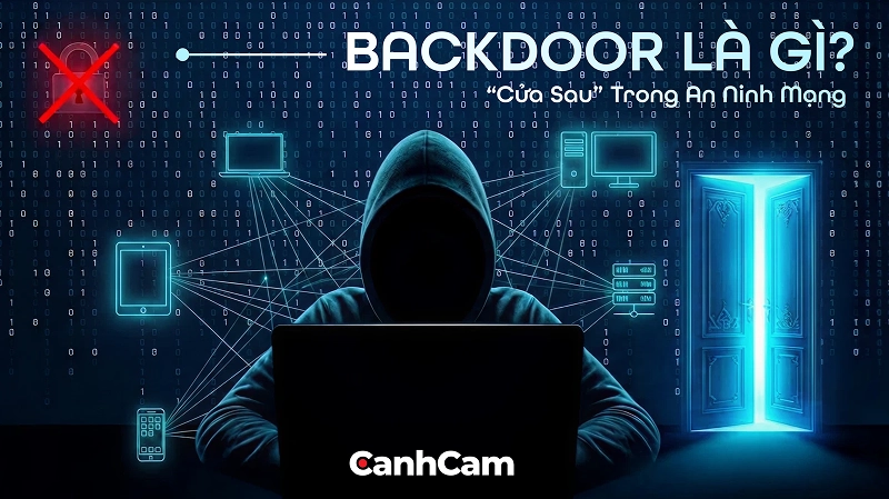 Bản Chất Và Cơ Chế Hoạt Động Của Backdoor