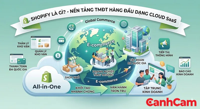 thiết kế website Shopify