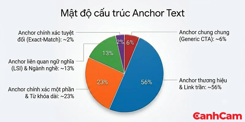 mật độ anchor là gì?