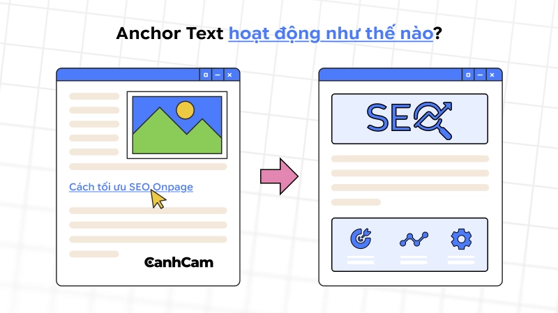 Cách Anchor Text hoạt động