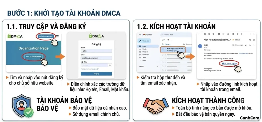 Hướng dẫn đăng ký DCMA bước 1